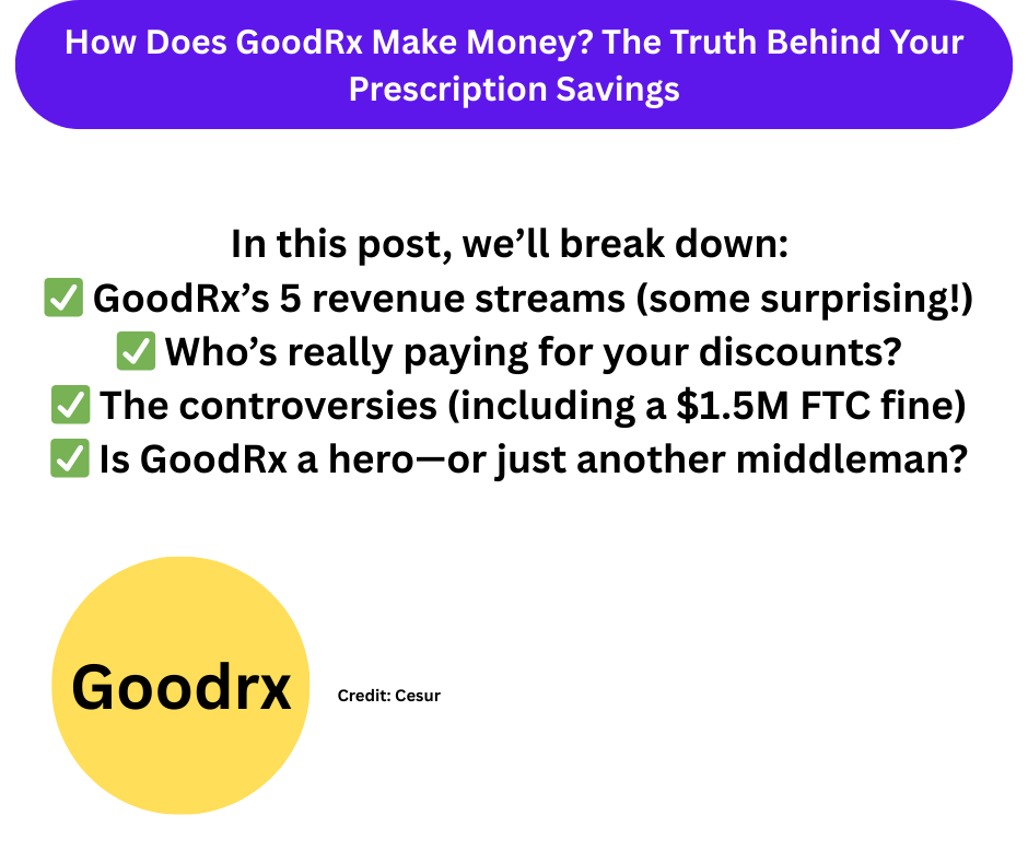How Does GoodRx Make Money? The Truth Behind Your Prescription Savings